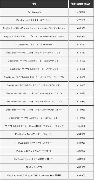 価格改定