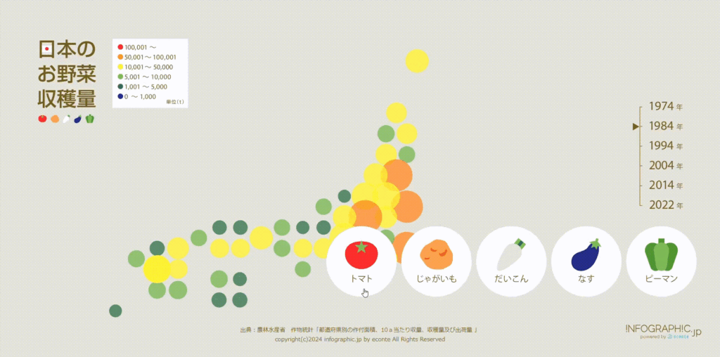 体験型インフォグラフィック「日本のお野菜収穫量」の画像