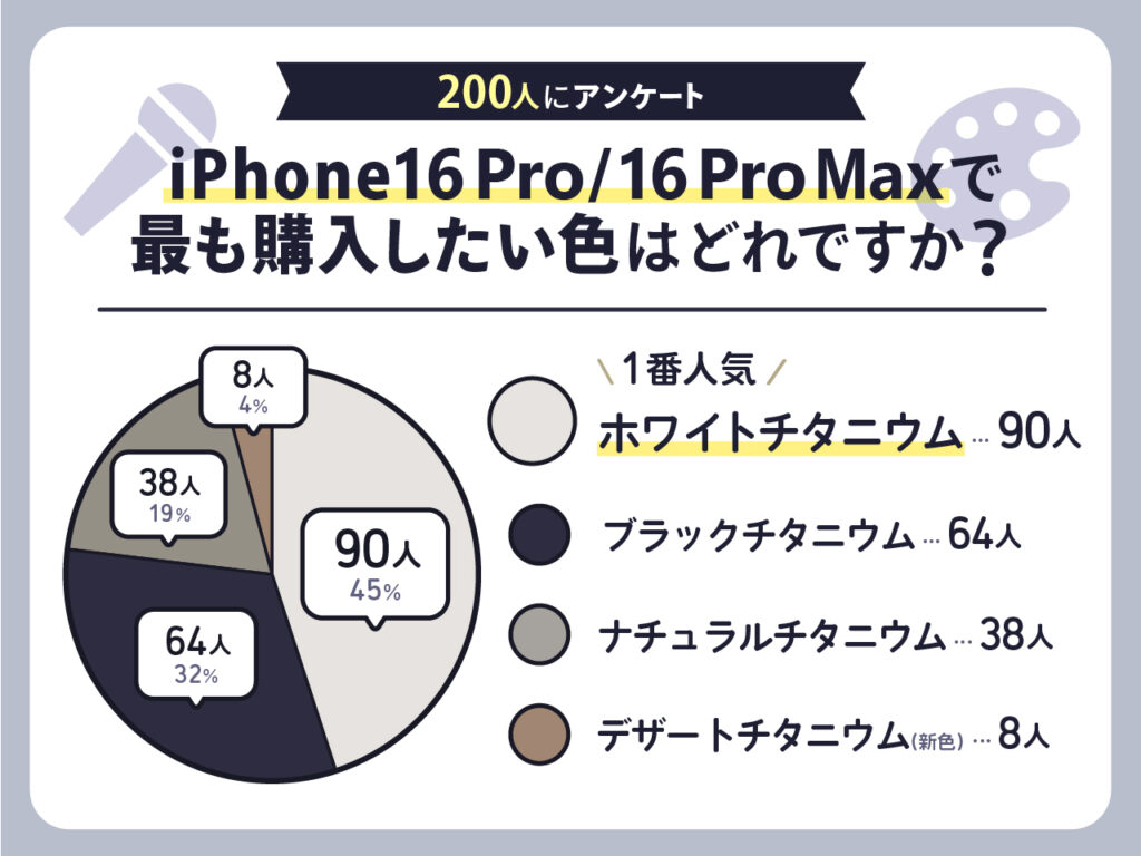 iPhone15Proの人気カラーは 