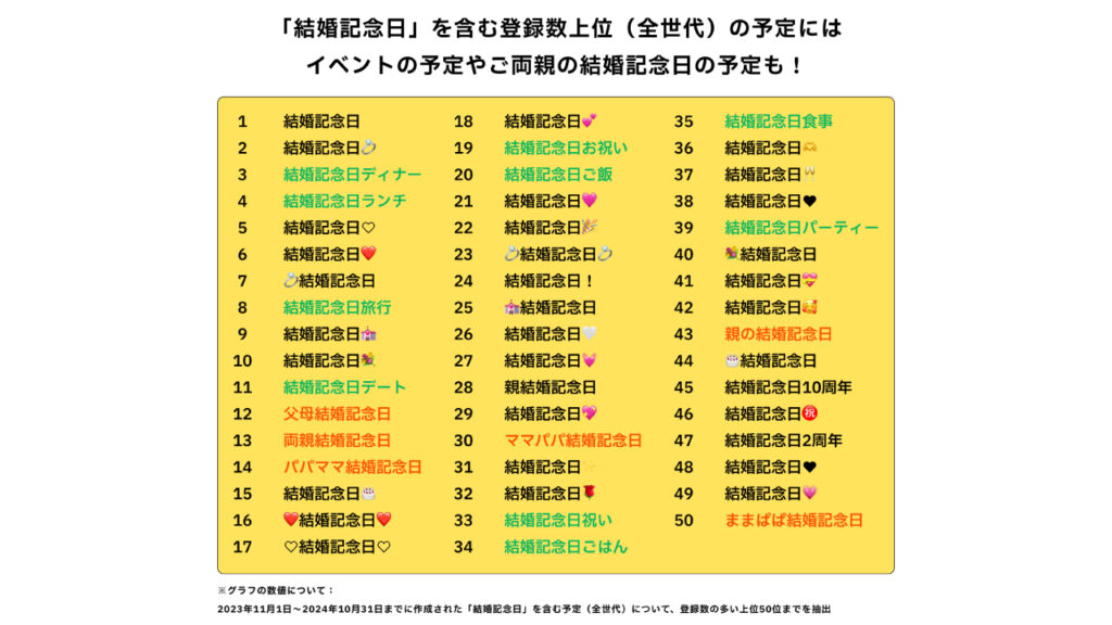 結婚記念日のイベント予定の画像