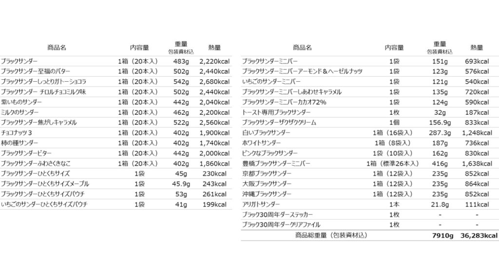 ブラックサンダー福箱内容量一覧の画像