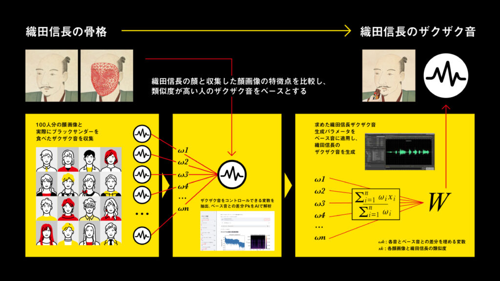 織田信長のザクザク音の画像