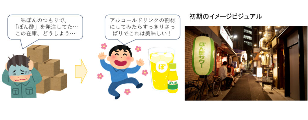 ぽん酢サワーの画像