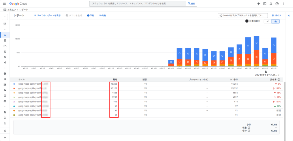 APIキー別の使用料確認方法6