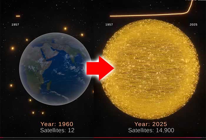 人工衛星の増加